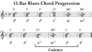 12 Bar Blues Chord Progression 12 Bar Blues Chords