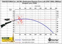 41 Credible Remington Ballistic Coefficient Chart