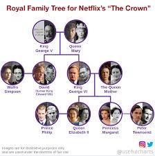 The Crown Netflix Family Tree Usefulcharts