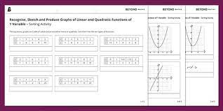 Graphs Of Linear Quadratic Functions
