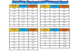 Conversion Table Fraction Decimal And Percent