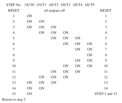 The Chart Below Shows A Required Set Of Step Seque