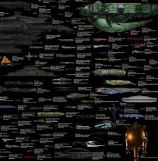 Every Major Sci Fi Starship In One Staggering Comparison