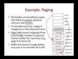 virtual memory in operating system