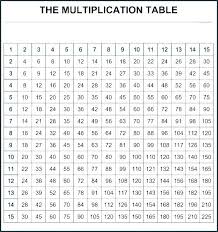 Multiplycation Chart Zain Clean Com