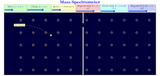 Mass Spectrometer Html5 Applet