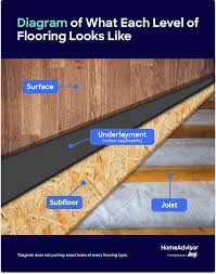 what s the average cost of floor repairs