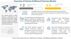 vitamin mineral premi market size
