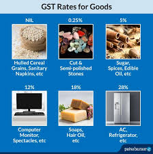 gst rates 2020 complete list of goods