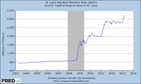 Money Supply Monetary Base Fuel The Price Of Gold Silver