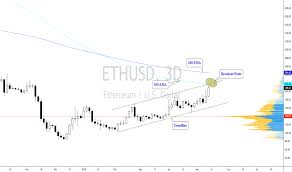 Tradingview Ethereum Coinbase Bitcoin Btc Price Chart And