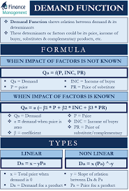 Demand Function Meaning Types