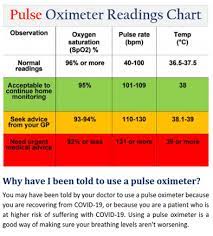 pulse oximeter readings chart pdf with