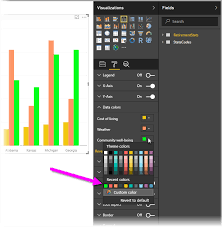 Getting Started With Color Formatting And Axis Properties