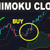 'the ichimoku cloud', also known as ichimoku kinko hyo, is a versatile indicator that defines support and resistance, identifies trend direction, gauges momentum and provides trading signals. Https Encrypted Tbn0 Gstatic Com Images Q Tbn And9gcqskjbnidnw2hzfjnkm1 Sajwjdr7wrgrul99wuezf3q6tkastp Usqp Cau