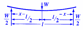 beam deflection equations calculator