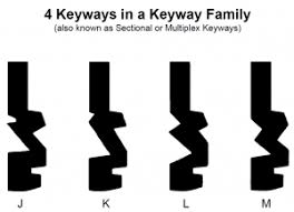 What Is A Keyway Beacon