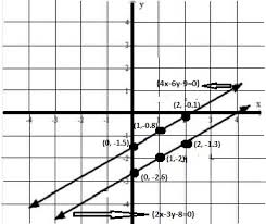 pair of linear equations