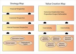 Strategy Map Template 12 Word Excel Pdf Ppt Documents