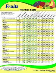 Nutrients In 2019 Fruit Nutrition Vegetable Nutrition