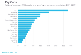 Us Ceo Worker Pay Gap Is Widest In Developed World
