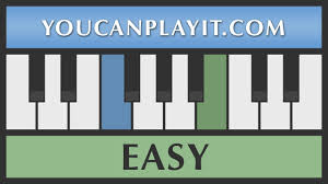elise beethoven easy piano tutorial