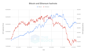 Convert Usd To Ethereum Bitcoin Hashrate Exponentially