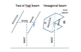 hexbeam antenna explained resource