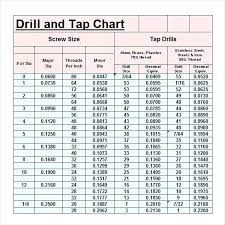 Machine Screw Drill Online Charts Collection