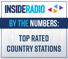 top ranked country stations markets