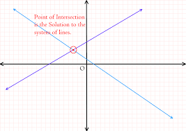 Solution To System Of Linear Equations