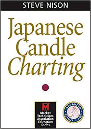 Amazon Com Japanese Candle Charting Wiley Trading Video