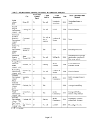 Forecasting Equity Returns  Literature Review