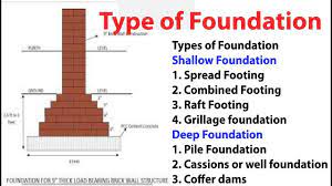 types of foundation pile foundation