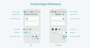 Understanding the iOS and Android UI Guidelines - Designflyover