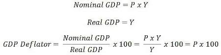 introduction to the gdp deflator
