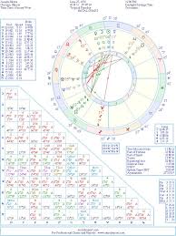 Astrology Hundreds And Thousands Of Famous Celebrity Natal