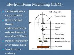 electronbeam machining fig schematic
