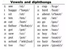 What Are The Most Common Combining Vowels Quora