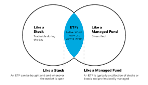 Etf Explained gambar png