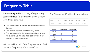 Frequency Table Gcse Maths Steps