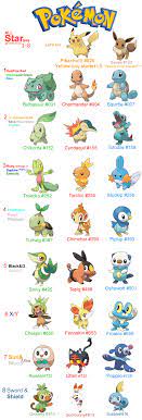 pokemon all starters up to gen 8 by artReall on DeviantArt