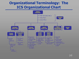 Ics Unified Command Organization Chart Www
