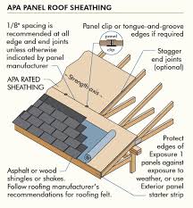 building code for roof sheathing