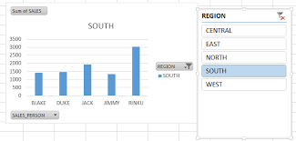 Pivot Chart In Excel How To Create Pivot Charts Step By