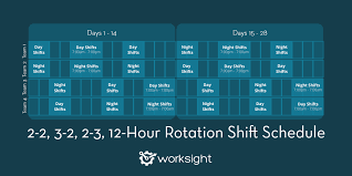 How does a 3 2 2 schedule work? 2 2 3 2 2 3 12 Hour Rotation Shift Pattern Worksight Worksight