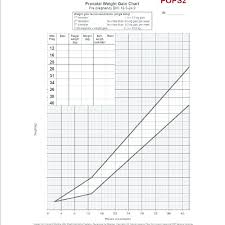 Example Weight Gain Chart Download Scientific Diagram