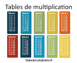Les tables de multiplication sur Tablesdemultiplication.fr