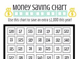 Use This Simple Chart To Save An Extra 1 000 This Year
