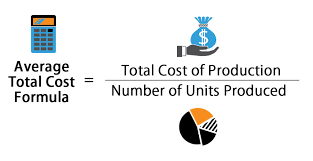 average total cost formula calculator